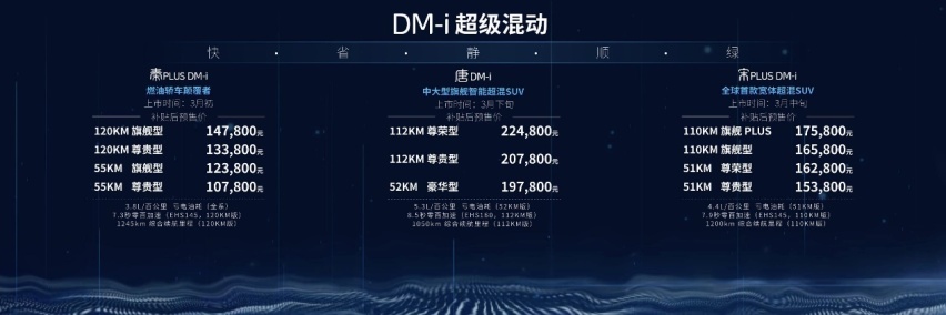 等等，DM-i超级混动“超车”来了