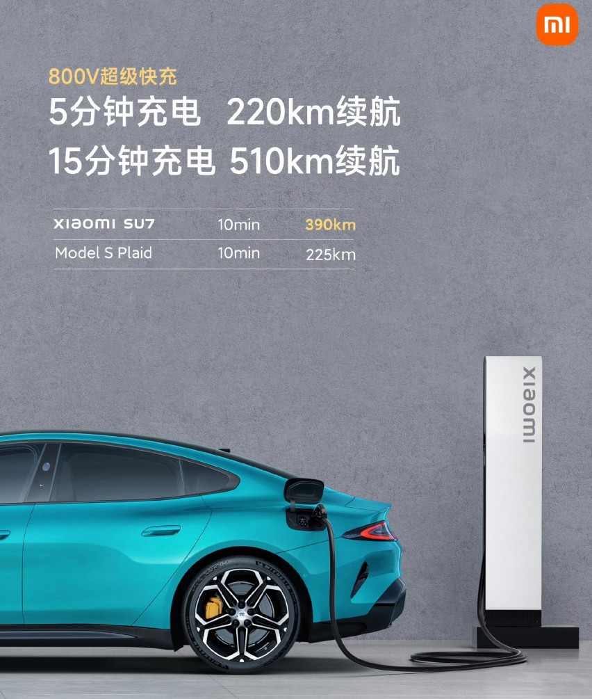 小米SU7低配价格会超20万，顶配会超30万，看看我分析的对不对？
