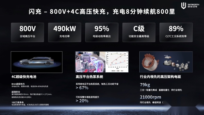 2024北京车展：开启移动补能新时代，创维汽车超充车型亮相