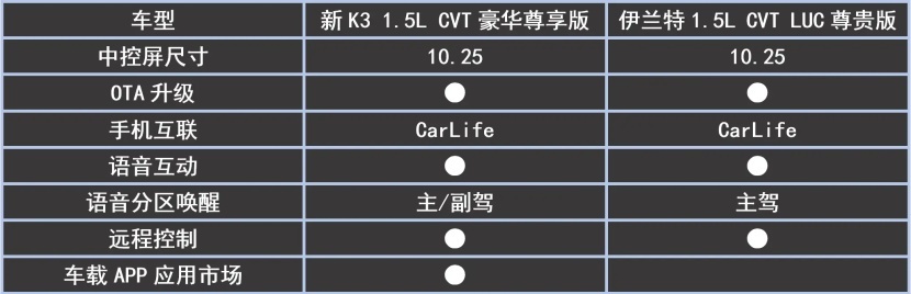 06款伊兰特参数配置图片