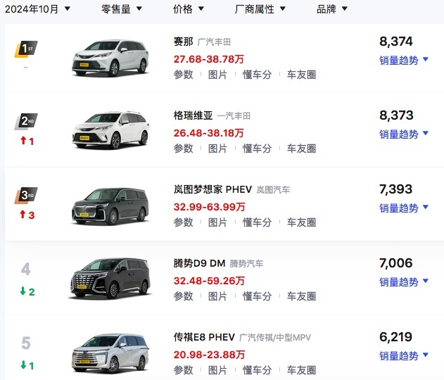 现在MPV太卷了，什么百变大空间，华为智驾，威然再来一口价