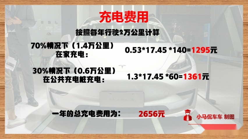 特斯拉Model3一年的用车成本要多少钱？算完后吓一跳！