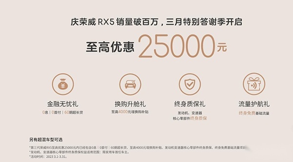 全新第三代荣威RX5/ 哈弗H6/ 长安CS75 PLUS怎么选