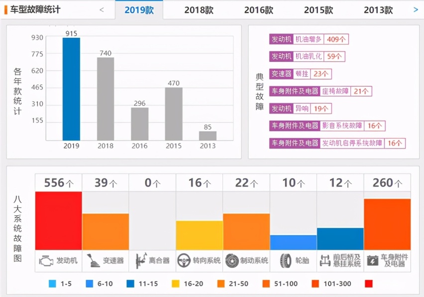 避免“踩雷”，近一个月投诉率最高的5款轿车都在这里