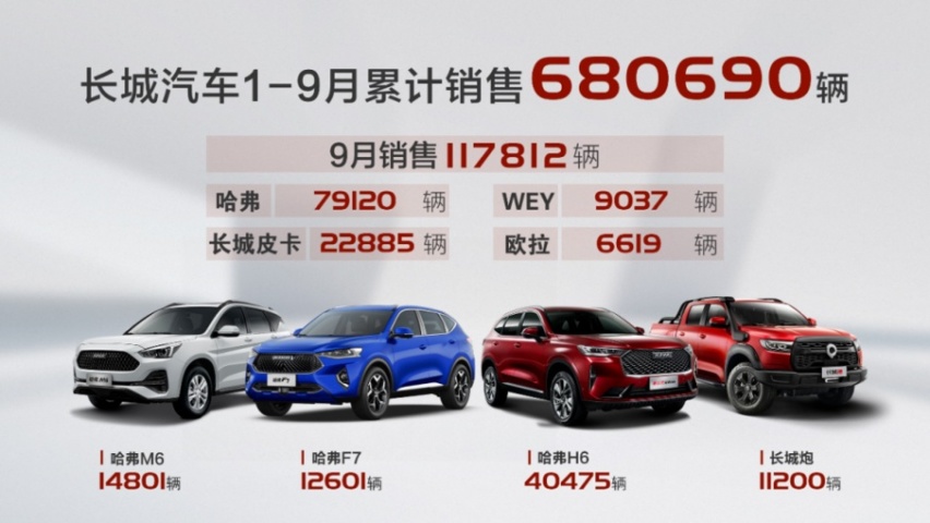 喜报已出，国货自强！这些自主车企“金九”实锤