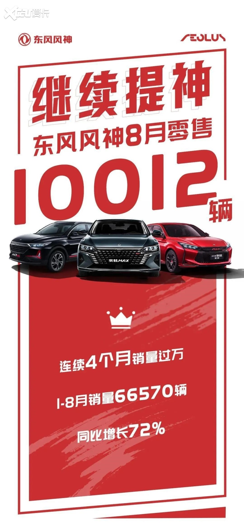 东风风神销量排行榜_2021年11月份东风风神AX7销量3602台,同比增长29.71%(2)