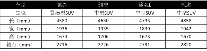 被国产车逼急了！这三款合资车“内卷”严重，定价刷新了下限！