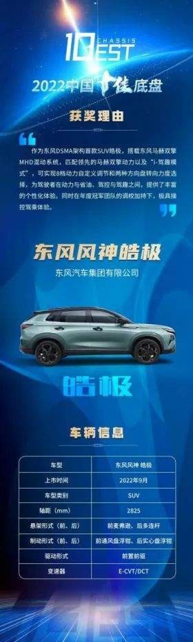 2022中国十佳底盘，你认可几款？