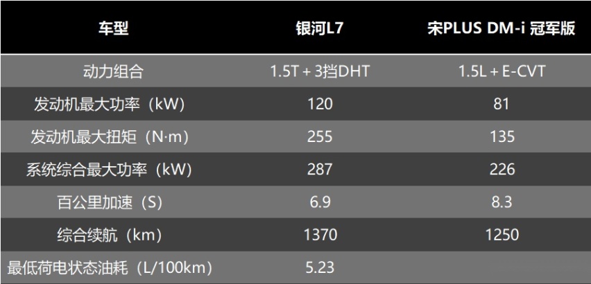 探店银河L7：现金优惠1万，试驾车都来不及充电？