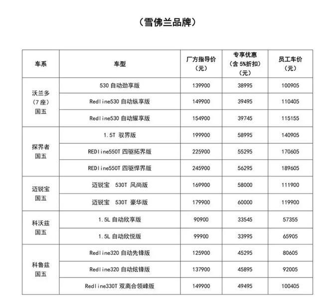 上汽员工内部购车优惠价曝光：汽车厂商员工购车能便宜多少？
