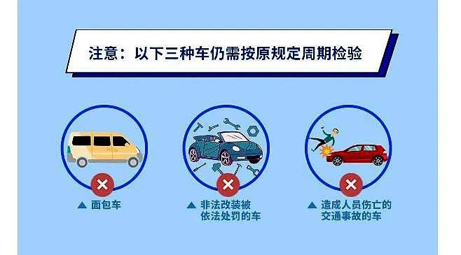 【专题】从明天开始车主利好 年检验车周期调整越来越省事