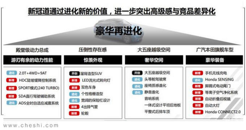 配置升级 四出排气 全新冠道中期改款即将上市
