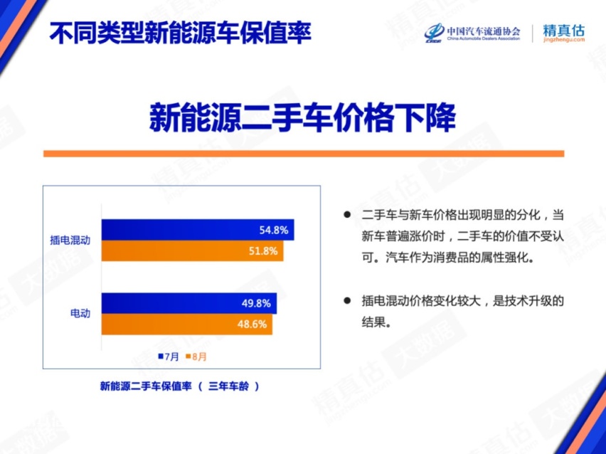 最新汽车保值率公布，合资、豪华全面下滑，日系车也逃不过？