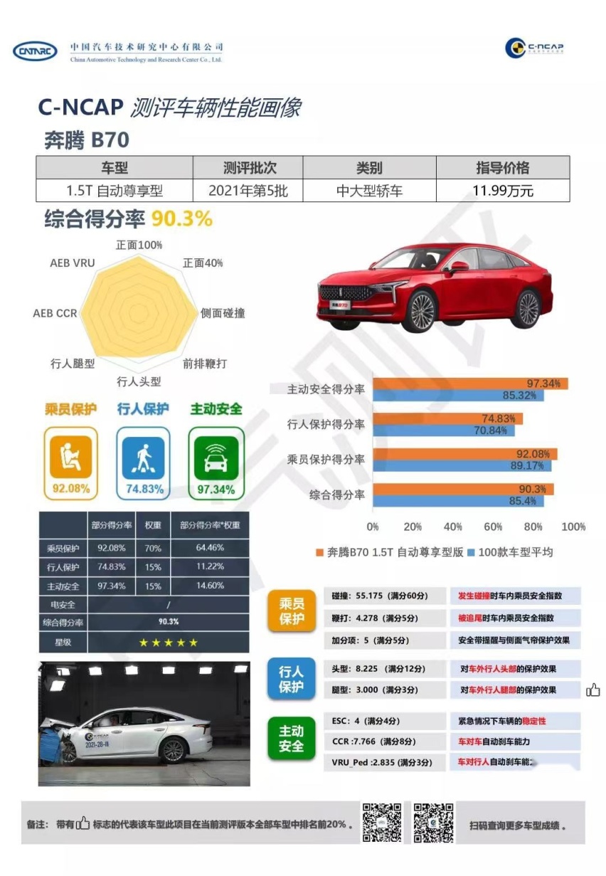 导购｜安全与颜值并存 传承15年的奔腾B70到底有何实力？