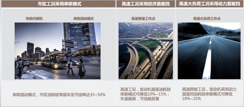 省电省油超长续航 柠檬混动DHT无愧混动全能王