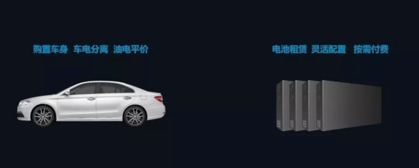 90秒极速满电！帮你买车省钱的车电分离技术现在这么强了？