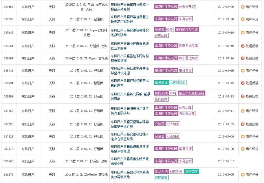 变速箱漏油、安全气囊表面开裂，新天籁还值得能买吗？