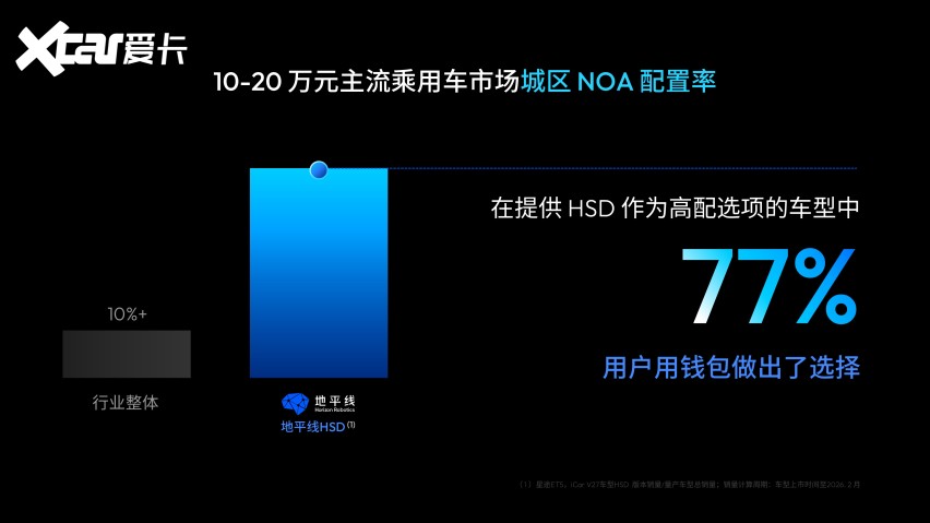 地平线HSD V2.0发布，最大规模OTA来了！