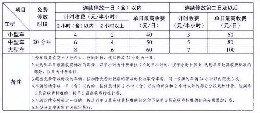 青岛胶东国际机场停车场收费标准，胶东机场停车场收费多少钱一天