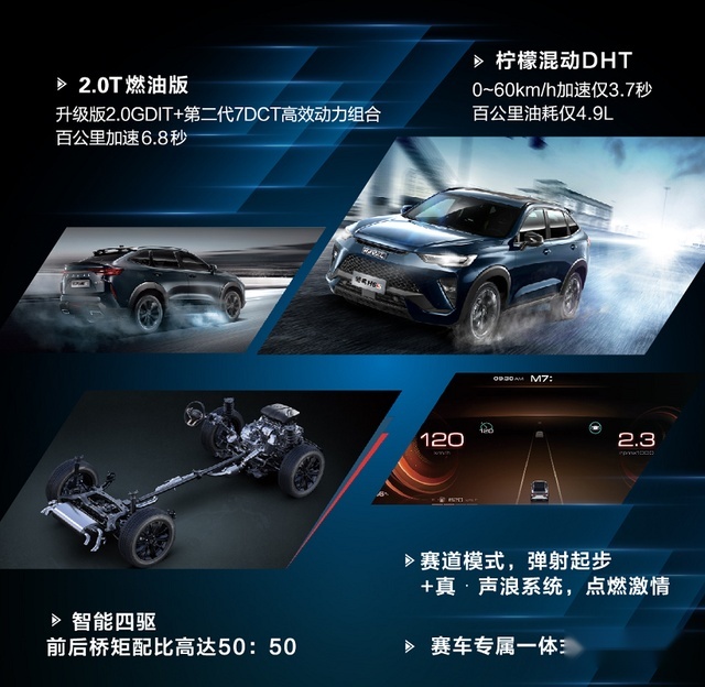 哈弗H6S正式上市，零百加速6.8秒，百公里油耗4.9L