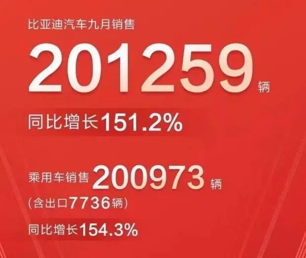 本田9月销量公布:同比下降16.8%,份额再缩水,该如何挽回败局?