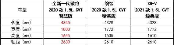 这款“IN核SUV”，才是小型合资SUV的“真香”车型！