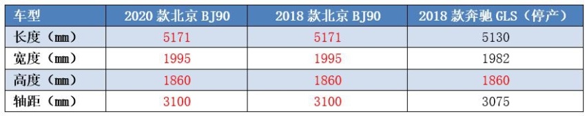 别以为豪车降价厉害，新款北汽BJ90官方狂降30万，还是奔驰底子