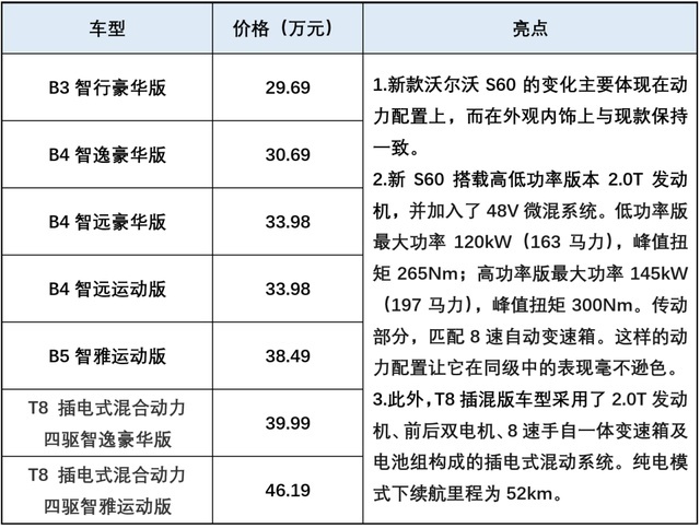 极光也L，昂科威亦Plus，影豹：10万块，我带你飞！