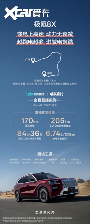 40万左右SUV横评，极氪8X综合实力领跑