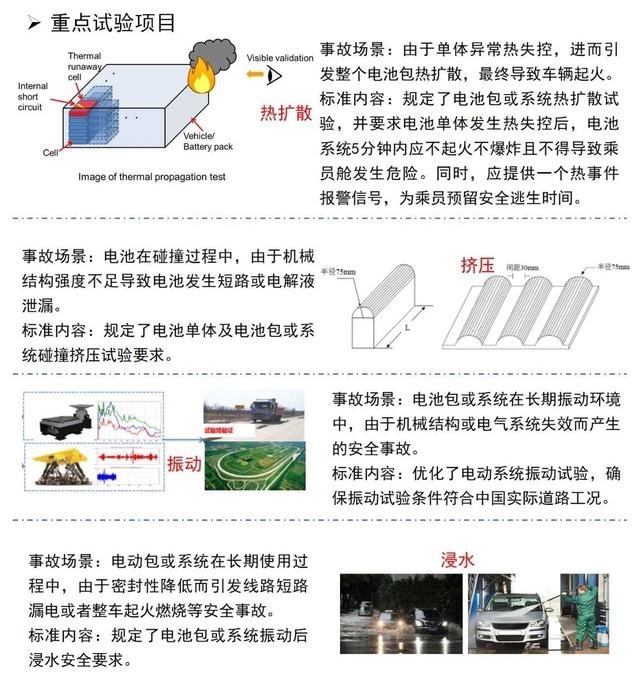 是时候应对新能源汽车安全焦虑了
