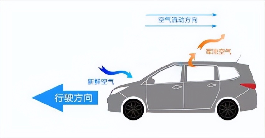 天窗并非一无是处的汽车配置，寒冬之后开车总会选择打开天窗