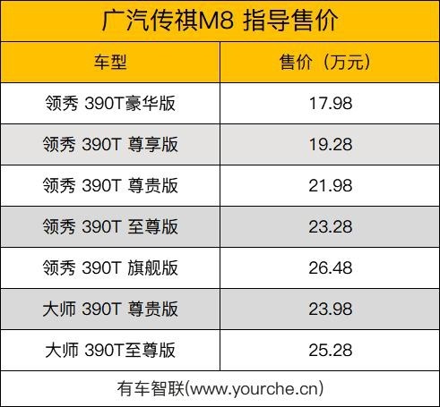 2020北京车展丨GM8更名而来广汽传祺M8售17.98万起