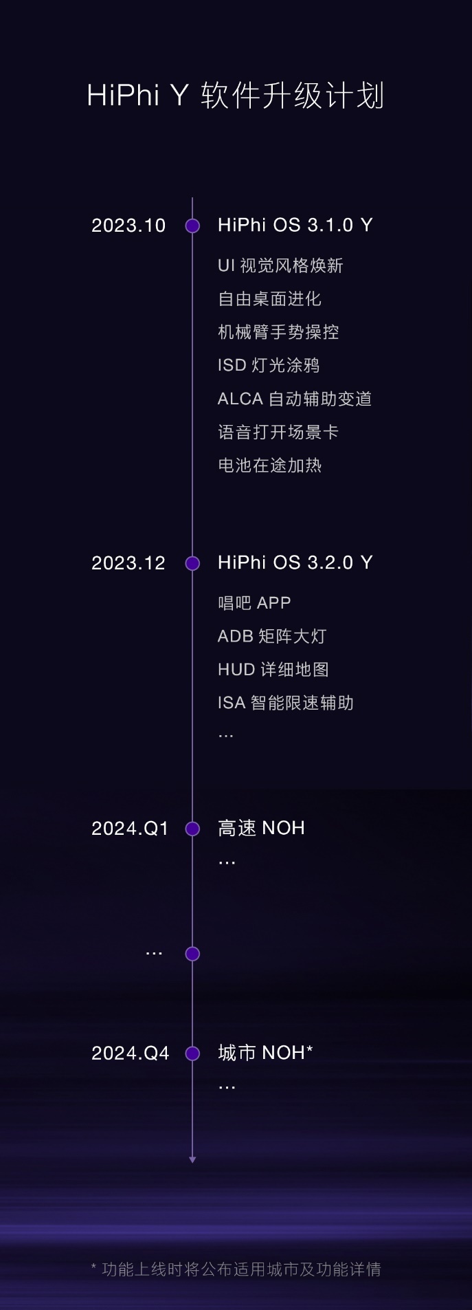 高合全系车型亮相成都车展 高合公布多项智能升级计划