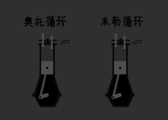 不再依赖国外，这些最强自主发动机你选谁？