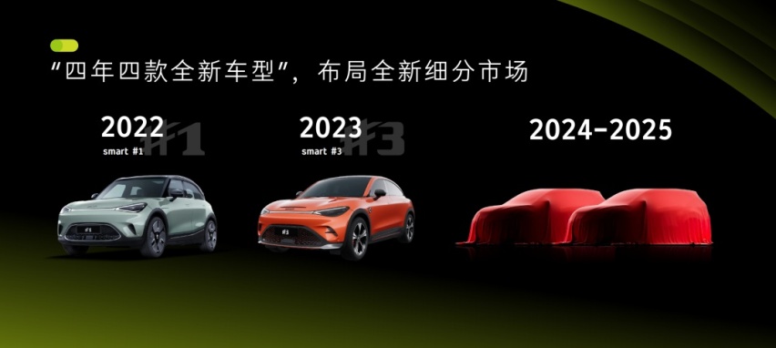 smart 轻盈转身，智能大步向前