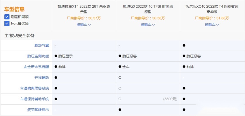 凯迪拉克XT4完成改款,升级后相较Q3、XC40你选谁?