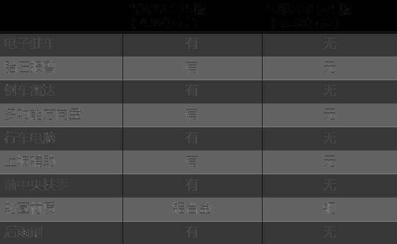 实拍北汽智达X3：起售价不到5万 用高配置虐宝骏510？