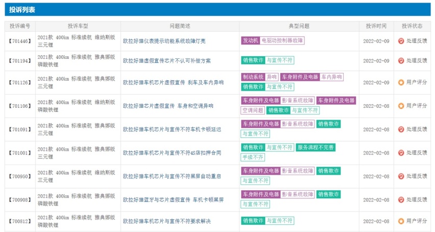 好猫芯片货不对板 黑猫白猫停产 iQ续航不足 问题频出的欧拉还有救吗？