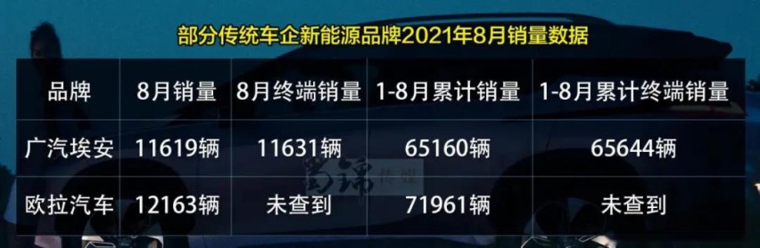 充电5分钟，高速行驶2小时？试驾广汽AION V Plus