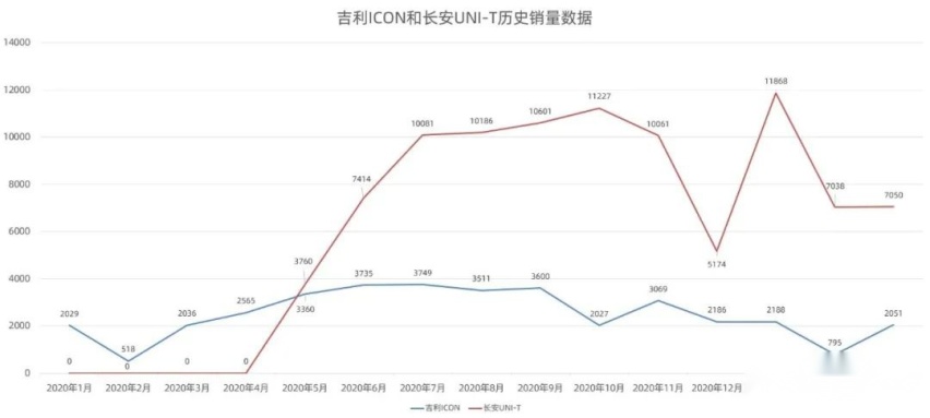 吉利近几年的那些翻车之作