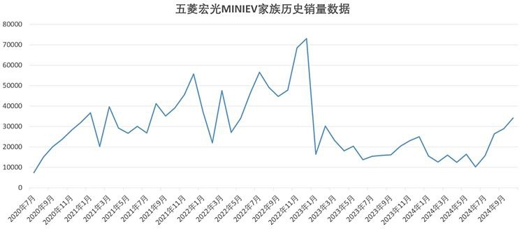 追加四门版，将就的实用，五菱宏光MINIEV勉强能幸福？