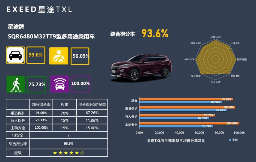 从EXEED星途的智能化，理解了为什么奇瑞是“技术宅”？