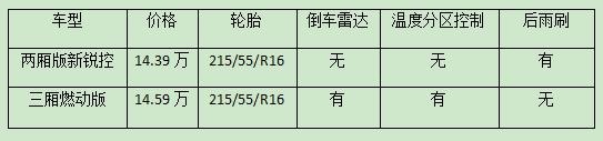 手动版两厢思域上市比三厢更贵？