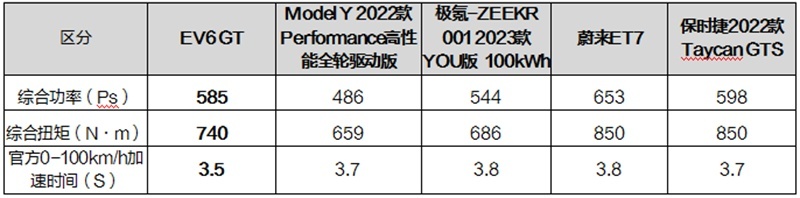 起亚EV6 GT现身成都，征服北美欧洲，号称全球最美纯电性能车