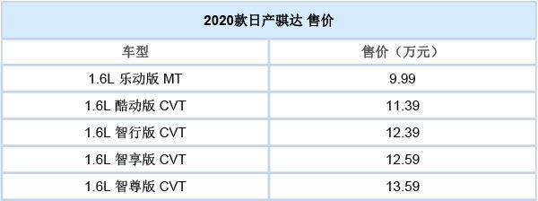 东风日产2020款LANNIA蓝鸟 TIIDA骐达已上市