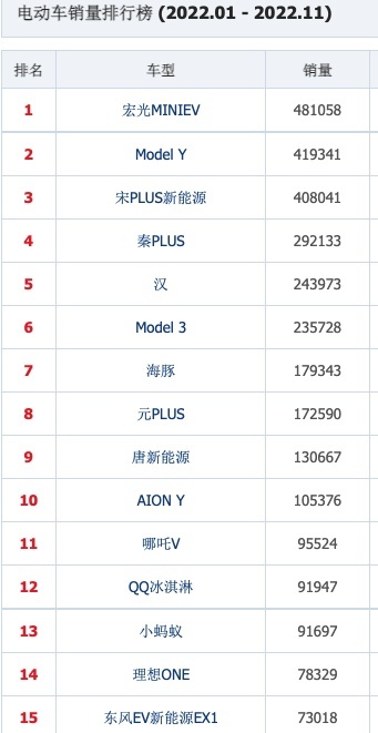 5万元内买微型电车，您首先会想到谁，然后买谁？