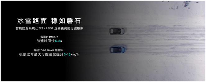 极氪发布“智能驱动”系统，重新定义高性能纯电赛道