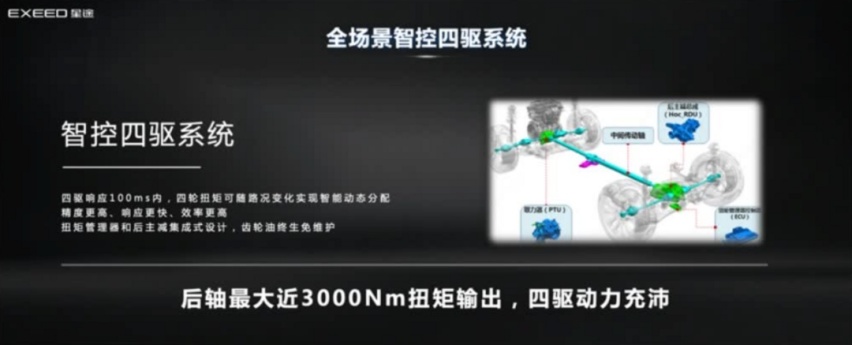 详解星途瑶光黑科技——飞鱼底盘