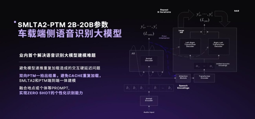 V1.4.0升级200多项功能 极越AI DAY首秀AI原生科技