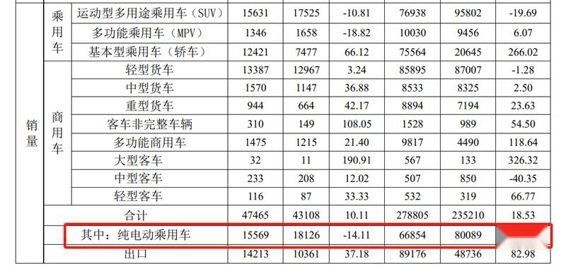 江淮汽车|上半年产销双涨,新能源转型不及预期
